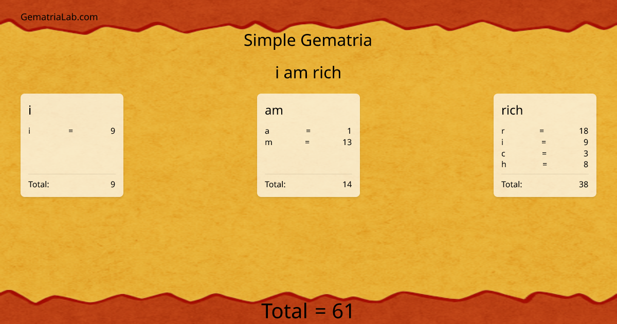 i am rich in simple Gematria
